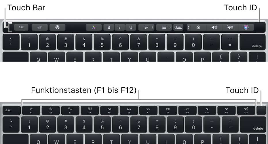 Die Touch ID befindet sich oben rechts auf der Tastatur.