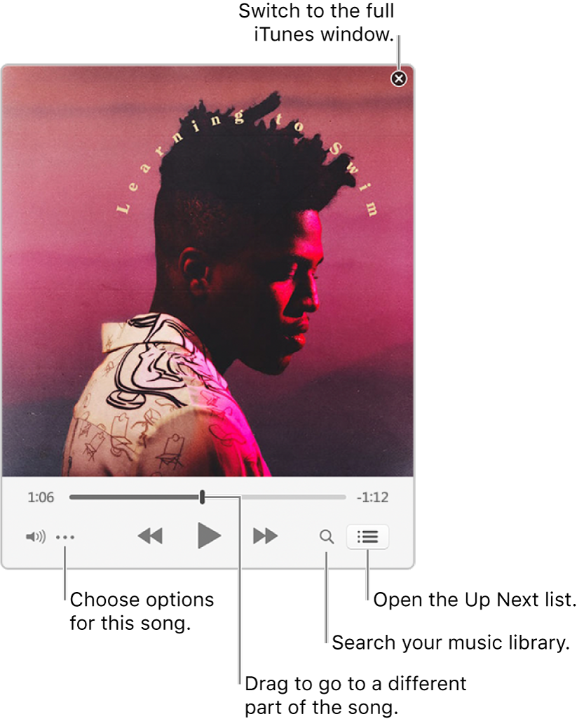 Expanded MiniPlayer showing the controls for the song that’s playing. In the upper-right corner is the close button, used to switch to the full iTunes window. In the bottom of the window is a slider, that you can drag to go to a different part of the song. Under the slider on the left side is the Action Menu button, where you can choose view options and other options for the song that’s playing. On the far right under the slider are two buttons—the magnifying glass to search the music library, and the Up Next list to see what’s playing next.