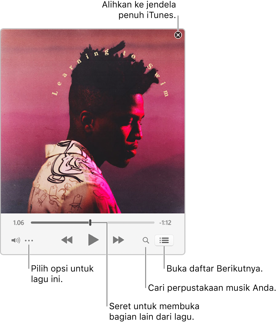 MiniPlayer yang diperluas menampilkan kontrol untuk lagu yang sedang diputar. Di pojok kanan atas adalah tombol tutup, digunakan untuk beralih ke jendela iTunes penuh. Di bagian bawah jendela adalah penggeser, yang dapat Anda seret untuk membuka bagian lagu yang berbeda. Di bawah penggeser pada sisi kiri adalah tombol Menu Tindakan, di mana Anda dapat memilih pilihan tampilan dan pilihan lain untuk lagu yang sedang diputar. Di sisi terluar sebelah kanan di bawah penggeser terdapat dua tombol—kaca pembesar untuk mencari perpustakaan musik dan daftar Berikutnya untuk melihat yang diputar berikutnya.