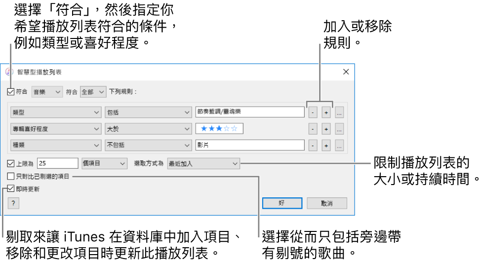 智慧型播放列表視窗：在左上角，選擇 Match，然後指定播放列表條件（例如類型或喜好程度）。按一下右上角的「加入」或「移除」按鈕來繼續加入或移除規則。在視窗下半部選擇各種選項，例如限制播放列表的大小或持續時間、僅包含勾選的歌曲，或讓 iTunes 在資料庫中的項目有所更動時即更新播放列表。