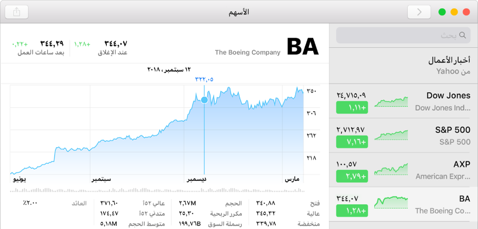 مخطط يعرض البيانات لنقطة زمنية واحدة، مع عرض البيانات والسعر فوق المخطط.