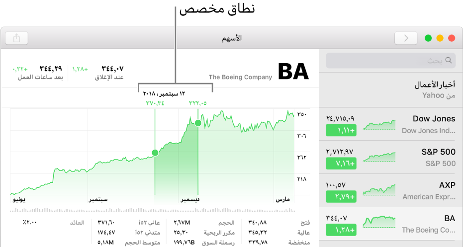 مخطط يعرض البيانات لنطاق مخصص.