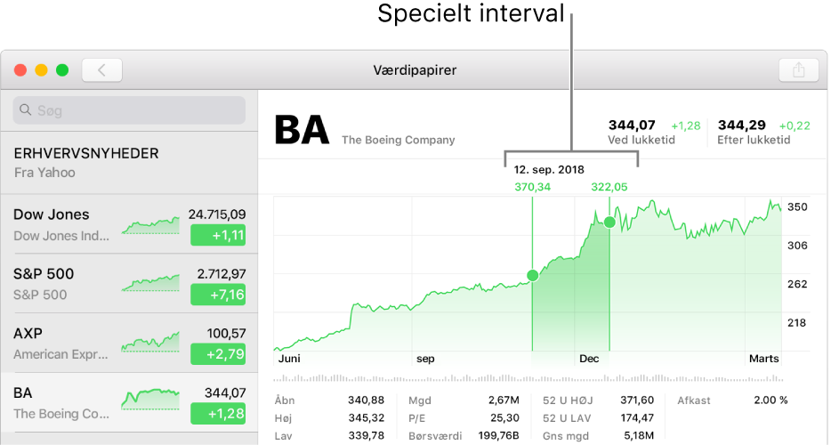 Et diagram, der viser data for et brugerdefineret interval.