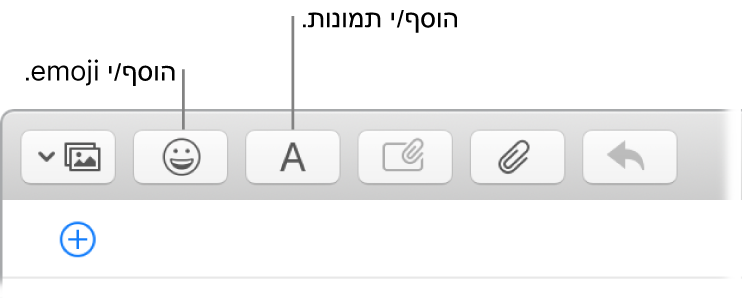 חלון של כתיבת הודעה המציג את כפתורי התמונות והאמוג׳י.