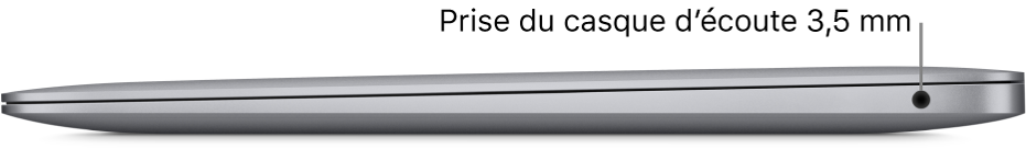 Côté droit d’un MacBook Pro, avec des légendes pour les deux ports Thunderbolt 3 (USB-C) et la prise casque de 3,5 mm.