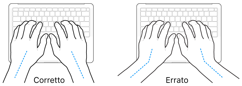 Mani posizionate su una tastiera che illustrano l'allineamento corretto ed errato di polso e mano.