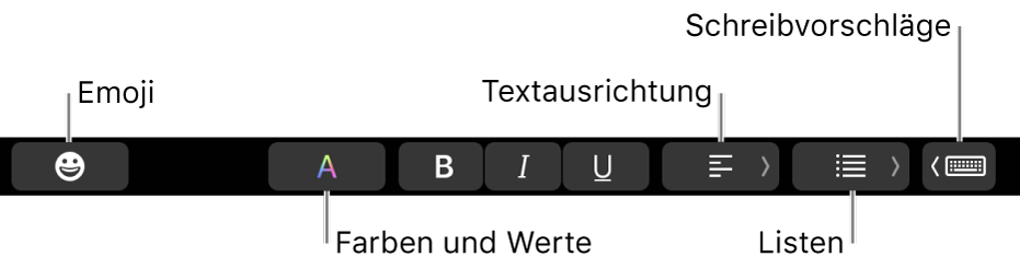 Die Touch Bar mit Tasten der App „Mail“, zu denen (von links nach rechts) folgende gehören: Emoji, Farben, Fett, Kursiv, Unterstrichen, Ausrichtung, Listen und Schreibvorschläge.