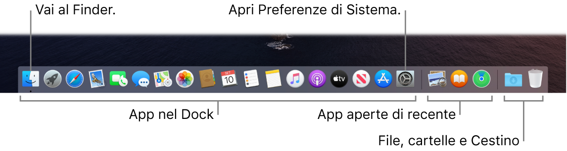 Il Dock con il Finder, Preferenze di Sistema e la riga del Dock che divide le app da file e cartelle.