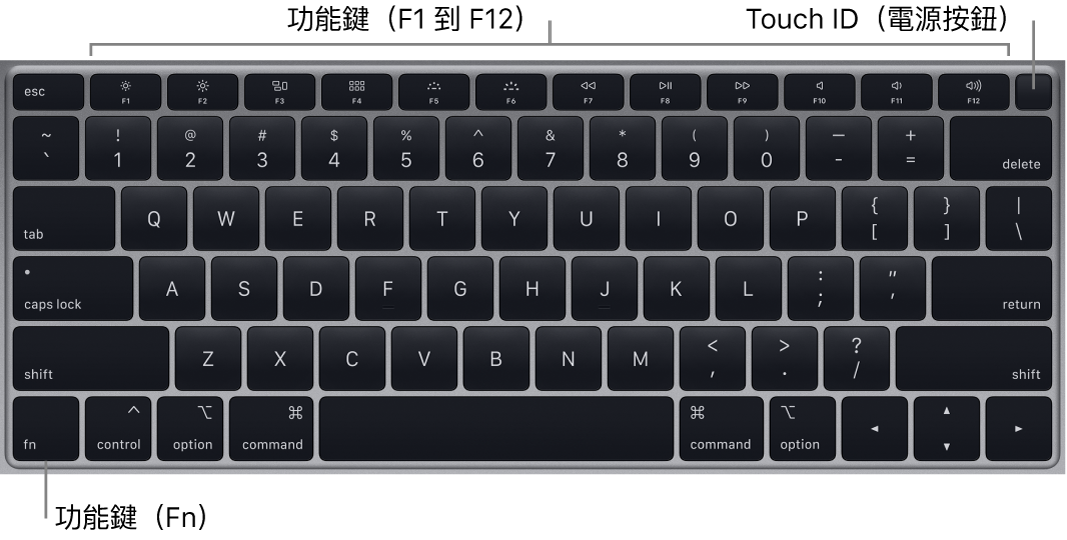 MacBook Air 鍵盤，橫跨最上方顯示一列功能鍵（Fn）、Touch ID 和電源按鈕，以及左下角的 Fn 功能鍵。