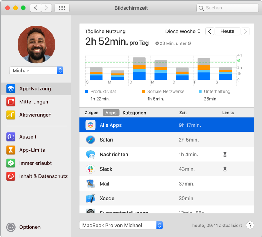 Ein Bildschirmzeit-Fenster mit der mit verschiedenen Apps brachten Zeit