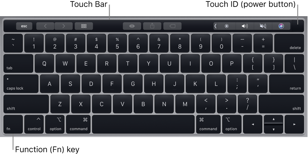 The MacBook Pro keyboard showing the Touch Bar, Touch ID (power button), and the Fn function key in the lower left corner.