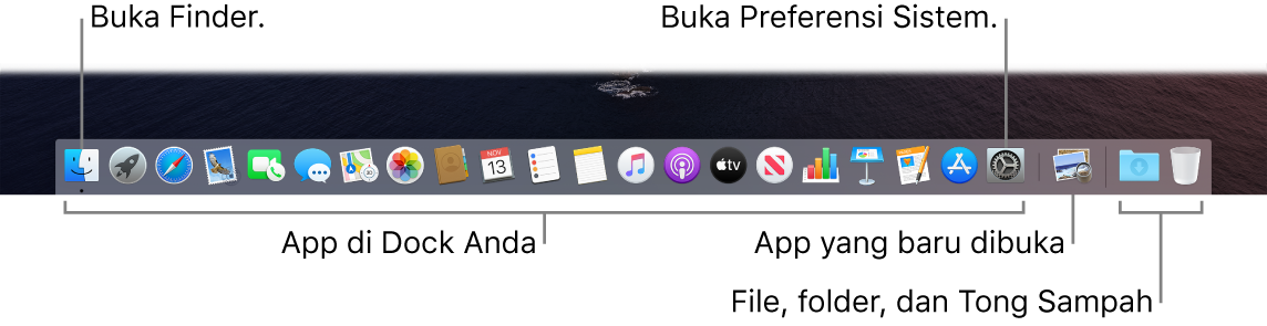 Dock, menampilkan Finder, Preferensi Sistem, dan baris di Dock yang membagi app dari file dan folder.