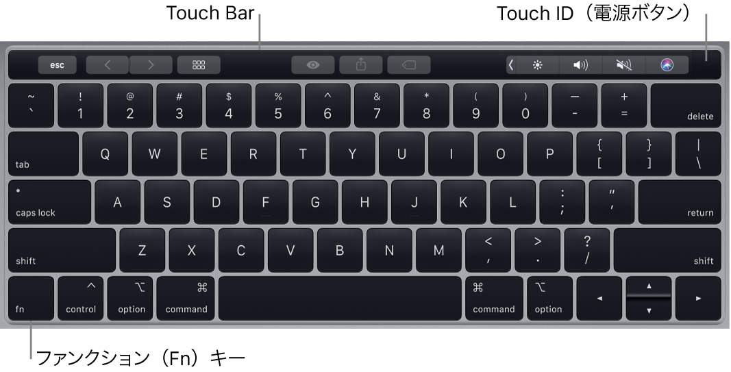 MacBook Proのキーボード。Touch Bar、Touch ID（電源ボタン）、左下隅にFnファンクションキーが示されています。