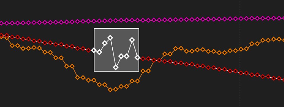 Keyframe Editor graph showing tracking keyframes selected in box