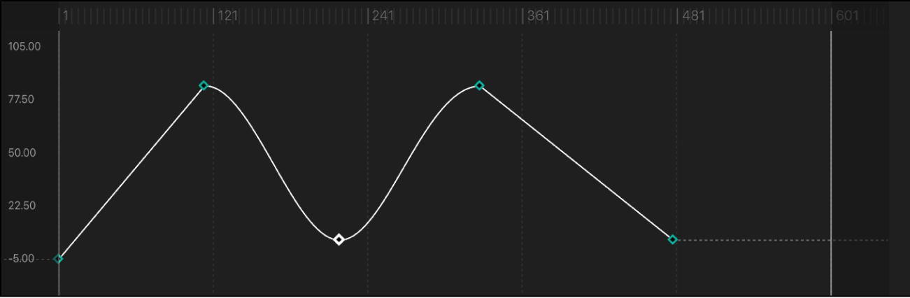 Curve segment set to Continuous interpolation method