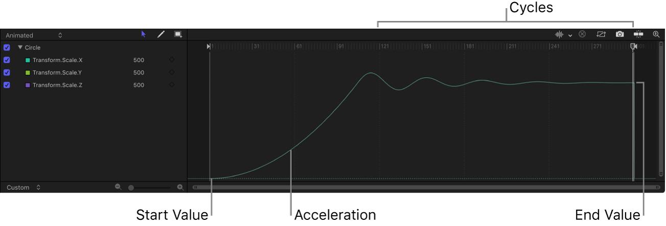 Keyframe editor showing the effect of the Overshoot behavior on an object’s animation.