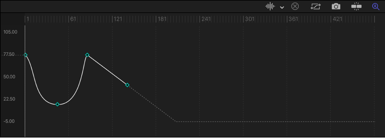 Example of Linear keyframe extrapolation