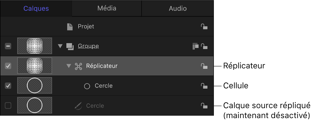 Liste Calques affichant un groupe qui contient un réplicateur, le calque source désactivé et les cellules du réplicateur