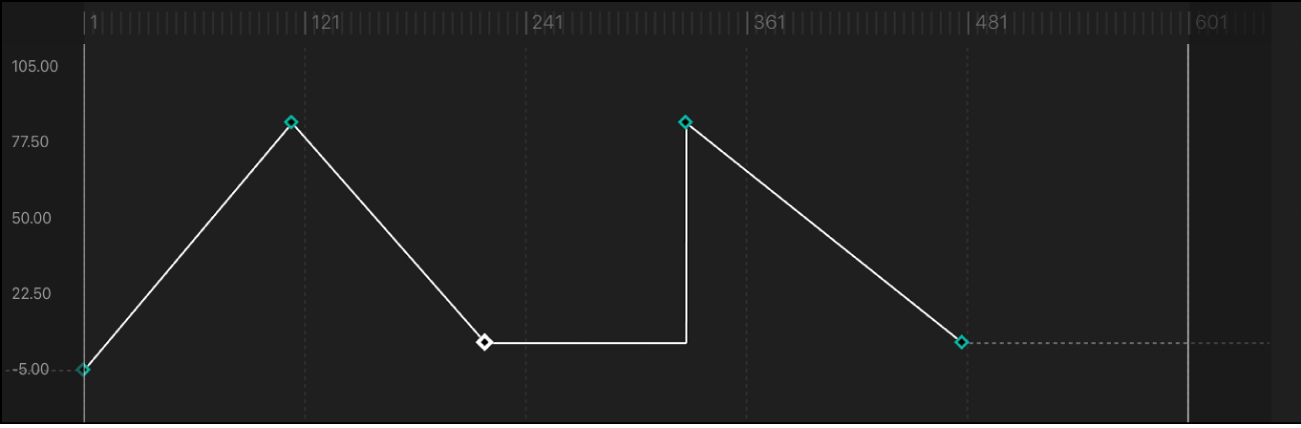 Segment de courbe réglé sur la méthode d’interpolation Constante