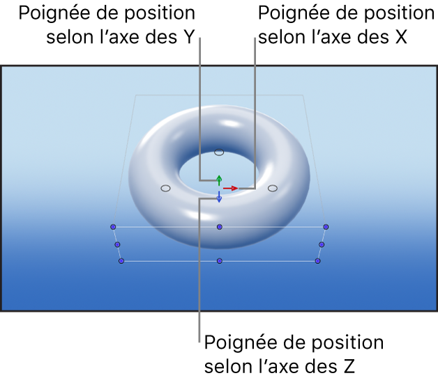 Canevas affichant les poignées de positionnement des axes des commandes à l’écran Transformation 3D