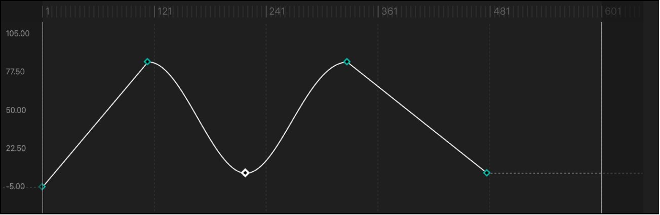 Segment de courbe réglé sur la méthode d’interpolation En continu