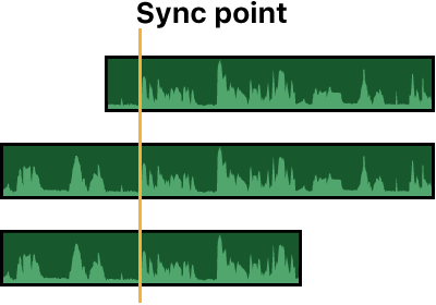 Die Audioteile von Multicam-Clips werden durch Audio-Wellenformen synchronisiert