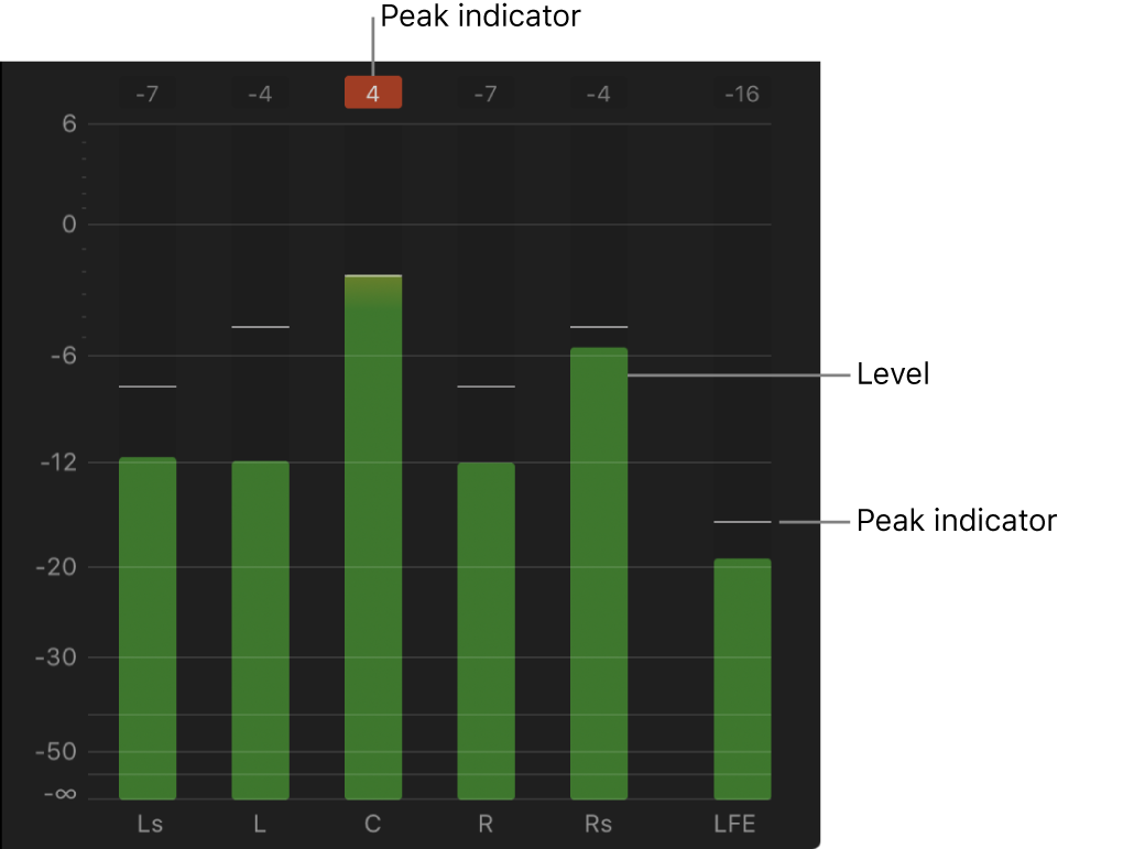 An expanded view of the audio meters, displayed to the right of the timeline