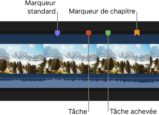 Marqueurs sur un plan dans la timeline