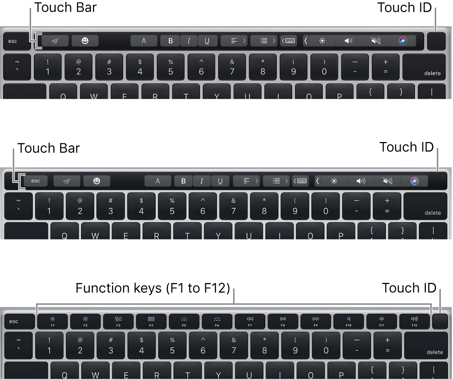 Touch ID, located at the top-right corner of the keyboard.