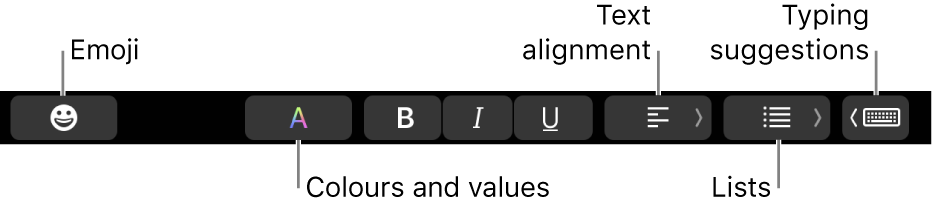 The Touch Bar with buttons from the Mail app that include—from left to right—Emoji, Colours, Bold, Italic, Underline, Alignment, Lists, and Typing Suggestions.