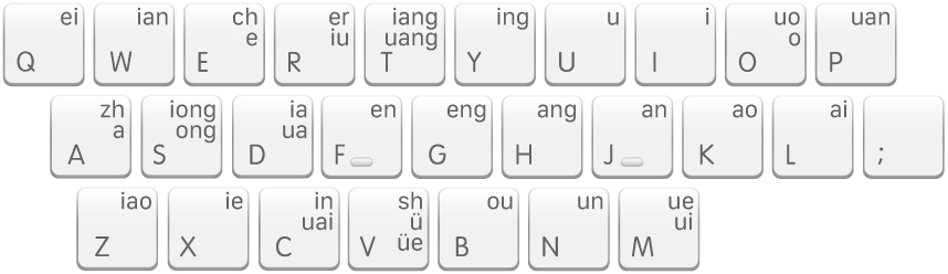 The Shuangpin default keyboard layout.