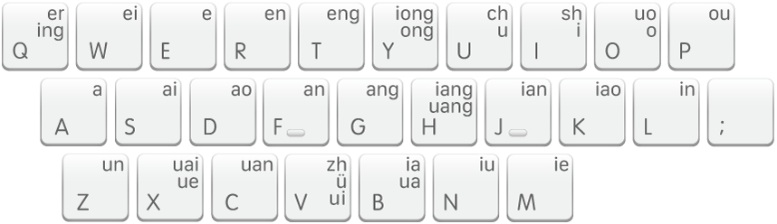 The Shuangpin keyboard layout, Pinyin Jiajia.