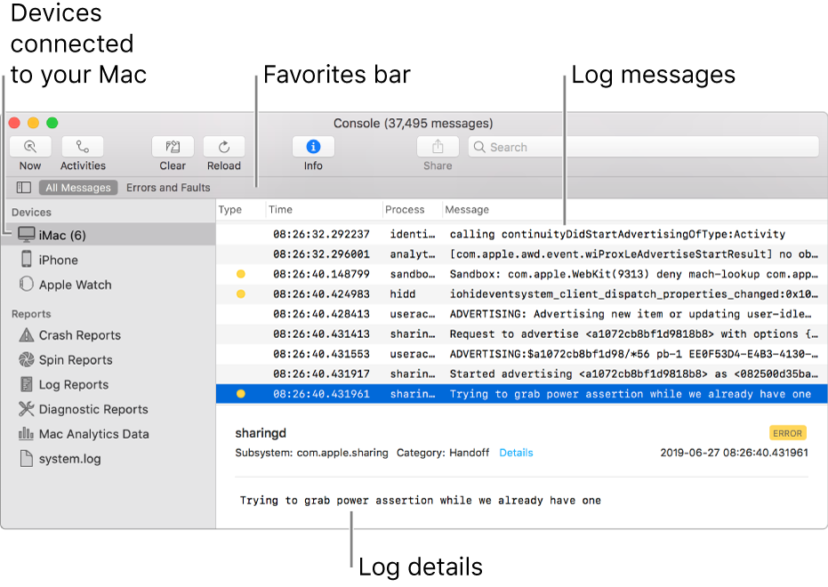 The Console window showing devices connected to your Mac on the left, log messages on the right, and log details on the bottom; there is also a Favorites bar showing your saved searches.