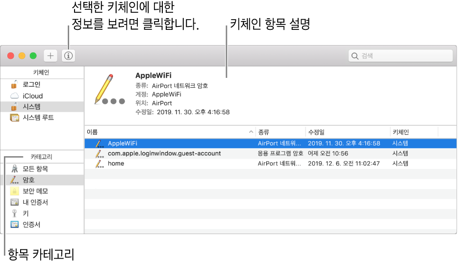 키체인 접근 윈도우. 왼쪽 상단은 키체인 목록입니다. 목록 아래에는 암호 및 잠겨 있는 메모 등 선택한 키체인에 있는 카테고리 목록이 있습니다. 오른쪽 하단에는 선택한 카테고리에 있는 항목의 목록이 있고 목록의 위에는 선택한 항목의 설명이 있습니다.