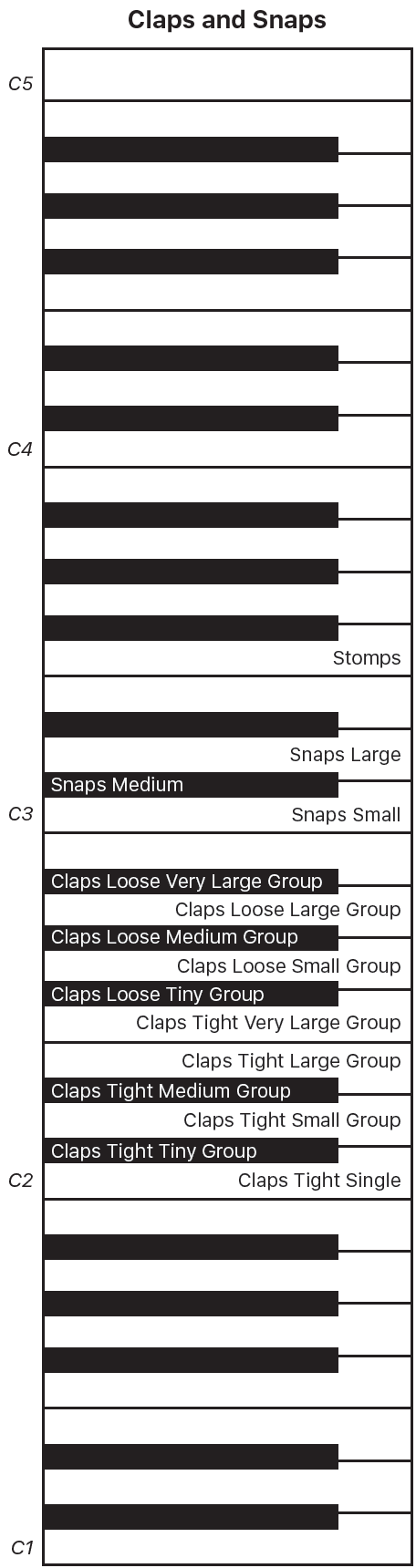 Figure. Claps and Snaps performance keyboard map.