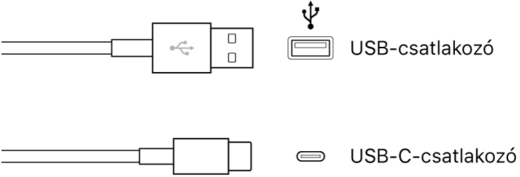 USB-csatlakozók