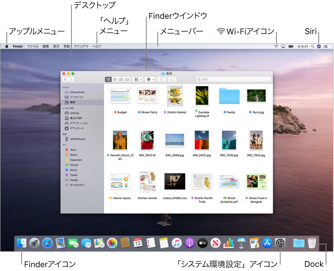 Macの画面。アップルメニュー、デスクトップ、「ヘルプ」メニュー、Finderウインドウ、メニューバー、Wi-Fiアイコン、「Siriに頼む」アイコン、Finderアイコン、「システム環境設定」アイコン、Dockが示されています。