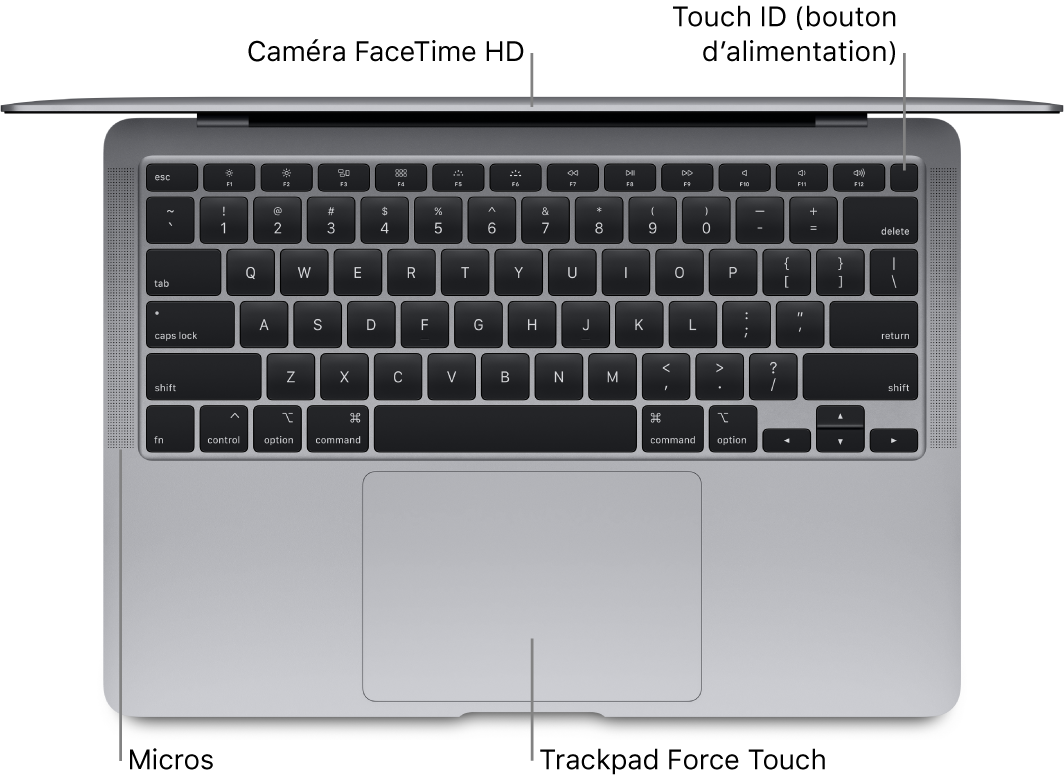 Vue en plongée d’un MacBook Air ouvert, avec des légendes pour la Touch Bar, la caméra FaceTime HD, Touch ID (bouton d’alimentation), les microphones et le trackpad Force Touch.