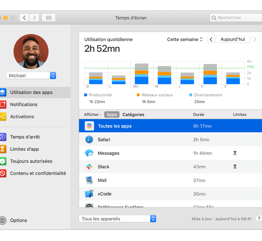 Fenêtre Temps d’écran indiquant le temps passé sur différentes apps.