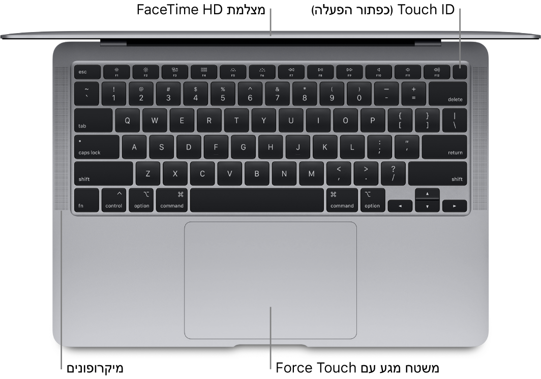 מבט מלמעלה על MacBook Air פתוח, עם סימונים של ה‑Touch Bar, של מצלמת FaceTime HD, של Touch ID (כפתור ההפעלה), של המיקרופונים ושל משטח המגע עם לחיצה הדרגתית.