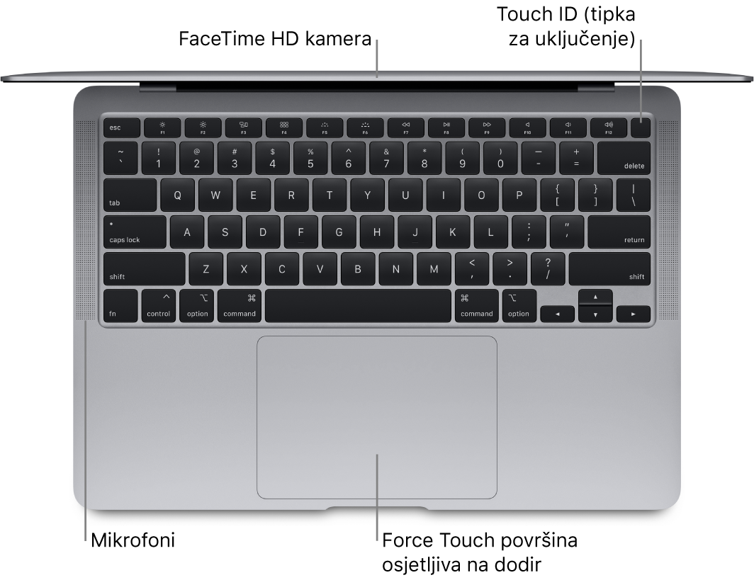 Pogled odozgo na otvoreni MacBook Air, s oblačićima za Touch Bar, FaceTime HD kameru, Touch ID (tipku za uključivanje), mikrofone i Force Touch dodirnu površinu.