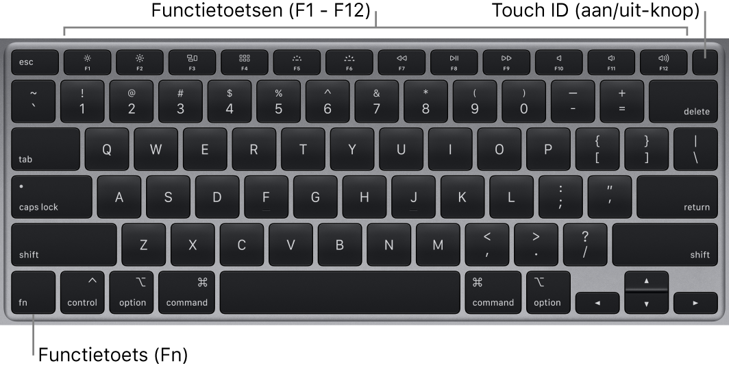 Het toetsenbord van de MacBook Air met een rij met functietoetsen en Touch ID (de aan/uit-knop) bovenaan en de Fn-functietoets in de linkerbenedenhoek.