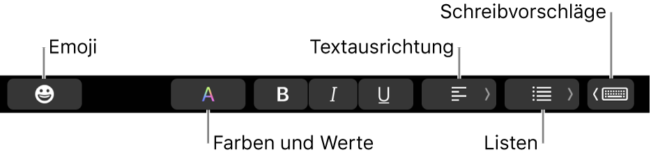 Die Touch Bar mit Tasten der App „Mail“, zu denen (von links nach rechts) folgende gehören: Emoji, Farben, Fett, Kursiv, Unterstrichen, Ausrichtung, Listen und Schreibvorschläge.
