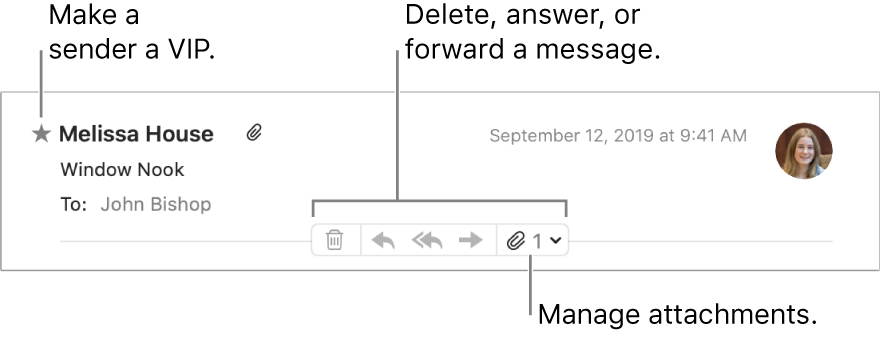 A message header showing a star next to the sender’s name for making the sender a VIP, and buttons for deleting, answering, and forwarding a message and for managing attachments.