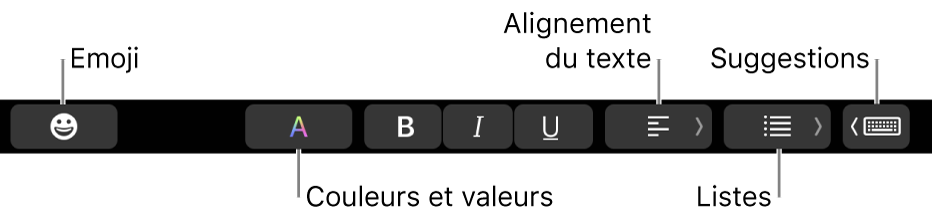 La Touch Bar avec des boutons de l’app Mail comprenant, de gauche à droite, Emoji, Couleurs, Gras, Italique, Souligné, Alignement, Listes, Suggestions.