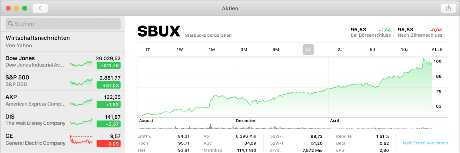 Ein Fenster „Aktien“ mit einem Diagramm, das die Daten von zwei Jahren für ein Tickersymbol anzeigt