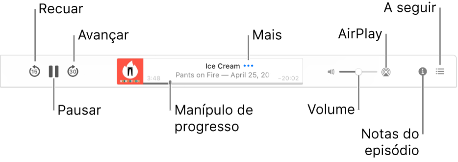 A parte superior da janela Podcasts a mostrar um episódio a ser reproduzido e os controlos de reprodução: Retroceder, Pausa, Avançar, o puxador de progresso, Mais, Volume, AirPlay, “Notas do episódio” e “A seguir”.