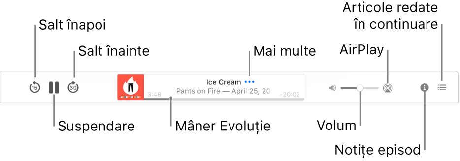 Partea de sus a ferestrei Podcasturi afișând un episod în redare și comenzile de redare: Salt înapoi, Suspendă, Salt înainte, mânerul de progres, Mai multe, Volum, AirPlay, Notițe episod și Se va reda după.