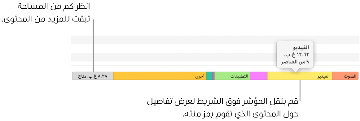 حرِّك المؤشر فوق الشريط في أسفل النافذة لعرض تفاصيل حول المحتوى الذي تقوم بمزامنته ولمعرفة مقدار المساحة المتبقية لمزيد من المحتويات.