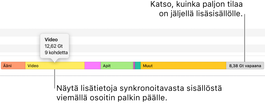 Jos haluat nähdä yksityiskohtia synkronoitavasta sisällöstä ja sen, kuinka paljon lisäsisällölle on tilaa, siirrä osoitin ikkunan alalaidassa olevan palkin päälle.